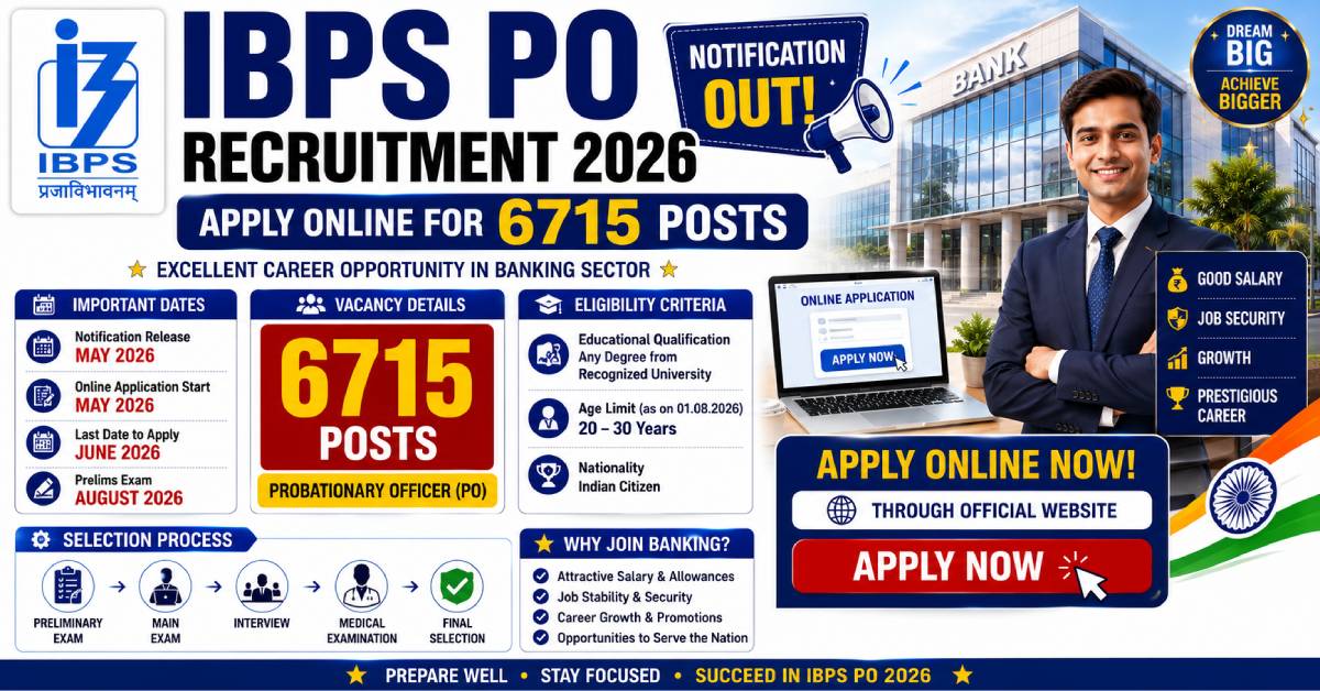 IBPS PO Recruitment 2026 Apply online for 6715 Posts
